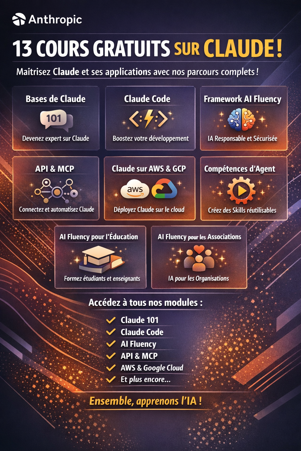Anthropic vient de sortir 13 cours gratuits : de Claude 101 au MCP avance